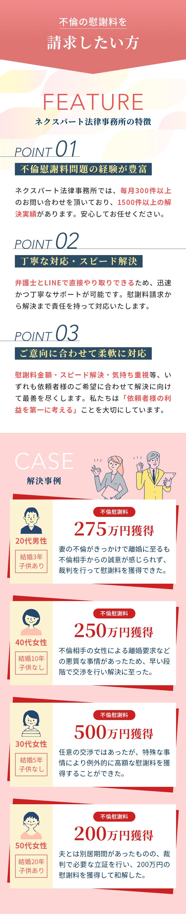 不倫の慰謝料を請求したい方 FEATURE ネクスパート法律事務所の特徴 POINT 01 不倫慰謝料問題の経験が豊富 ネクスパート法律事務所では、毎月300件以上のお問い合わせを頂いており、1500件以上の解決実績があります。安心してお任せください。 POINT 02 丁寧な対応・スピード解決 弁護士とLINEで直接やり取りできるため、迅速かつ丁寧なサポートが可能です。慰謝料請求から解決まで責任を持って対応いたします。 POINT 03 ご意向に合わせて柔軟に対応 慰謝料金額・スピード解決・気持ち重視等、いずれも依頼者様のご希望に合わせて解決に向けて最善を尽くします。私たちは「依頼者様の利益を第一に考える」ことを大切にしています。 CASE 解決事例 20代男性 結婚3年 子供あり 不倫慰謝料 275万円獲得 妻の不倫がきっかけで離婚に至るも不倫相手からの誠意が感じられず、裁判を行って慰謝料を獲得できた。 40代女性 結婚10年 子供なし 不倫慰謝料 250万円獲得 不倫相手の女性による離婚要求などの悪質な事情があったため、早い段階で交渉を行い解決に至った。 30代女性 結婚5年 子供なし 不倫慰謝料 500万円獲得 任意の交渉ではあったが、特殊な事情により例外的に高額な慰謝料を獲得することができた。 50代女性 結婚20年 子供あり 不倫慰謝料 200万円獲得 夫とは別居期間があったものの、裁判で必要な立証を行い、200万円の慰謝料を獲得して和解した。