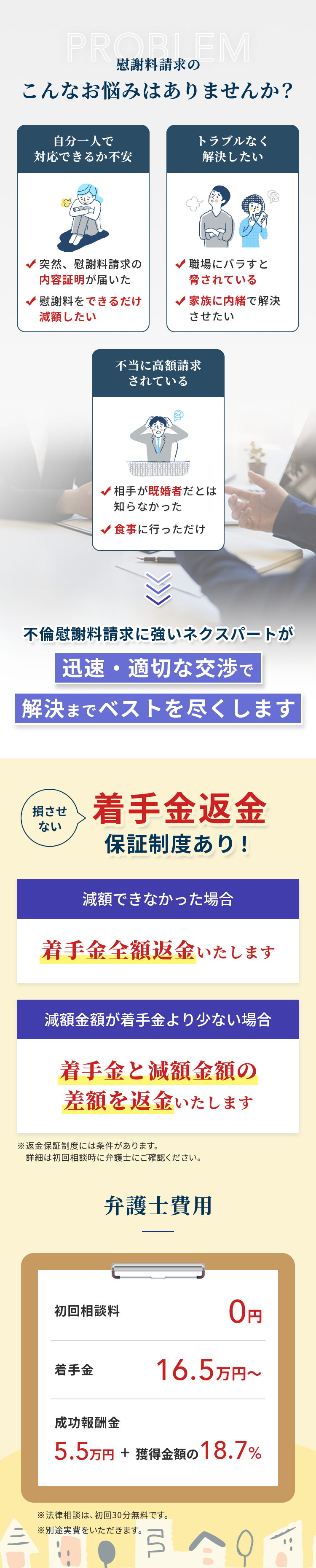 慰謝料請求のこんなお悩みはありませんか？ 自分一人で対応できるか不安 突然、慰謝料請求の内容証明が届いた 慰謝料をできるだけ減額したい トラブルなく解決したい 職場にバラすと脅されている 家族に内緒で解決させたい 不当に高額請求されている 相手が既婚者だとは知らなかった 食事に行っただけ 不倫慰謝料請求に強いネクスパートが迅速・適切な交渉で解決までベストを尽くします 損させない 着手金返金 保証制度あり！ 減額できなかった場合 着手金全額返金いたします 減額金額が着手金より少ない場合 着手金と減額金額の差額を返金いたします ※返金保証制度には条件があります。詳細は初回相談時に弁護士にご確認ください。 弁護士費用 初回相談料 0円 着手金 16.5万円〜 成功報酬金 5.5万円プラス獲得金額の18.7% ※法律相談は、初回30分無料です。 ※別途実費をいただきます。