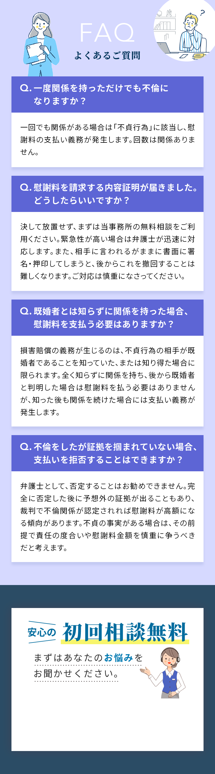 FAQ よくあるご質問 Q.一度関係を持っただけでも不倫になりますか？ 一回でも関係がある場合は「不貞行為」に該当し、慰謝料の支払い義務が発生します。回数は関係ありません。 Q.慰謝料を請求する内容証明が届きました。どうしたらいいですか？ 決して放置せず、まずは当事務所の無料相談をご利用ください。緊急性が高い場合は弁護士が迅速に対応します。また、相手に言われるがままに書面に署名・押印してしまうと、後からこれを撤回することは難しくなります。ご対応は慎重になさってください。 Q.既婚者とは知らずに関係を持った場合、慰謝料を支払う必要はありますか？ 損害賠償の義務が生じるのは、不貞行為の相手が既婚者であることを知っていた、または知り得た場合に限られます。全く知らずに関係を持ち、後から既婚者と判明した場合は慰謝料を払う必要はありませんが、知った後も関係を続けた場合には支払い義務が発生します。 Q.不倫をしたが証拠を掴まれていない場合、支払いを拒否することはできますか？ 弁護士として、否定することはお勧めできません。完全に否定した後に予想外の証拠が出ることもあり、裁判で不倫関係が認定されれば慰謝料が高額になる傾向があります。不貞の事実がある場合は、その前提で責任の度合いや慰謝料金額を慎重に争うべきだと考えます。 安心の初回相談無料 まずはあなたのお悩みをお聞かせください。